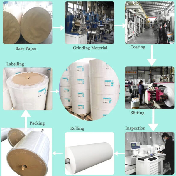 Factory Cheap Price 48gsm 70gsm 65gsm Big Large rolls Thermal paper jumbo roll 55gsm - Image 6